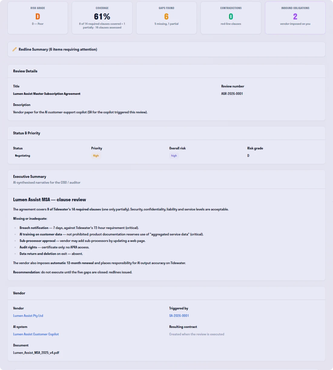 An agreement review grading a master subscription agreement D: 8 of 14 required clauses covered and one partial, with a seven-day breach notification against a 72-hour requirement