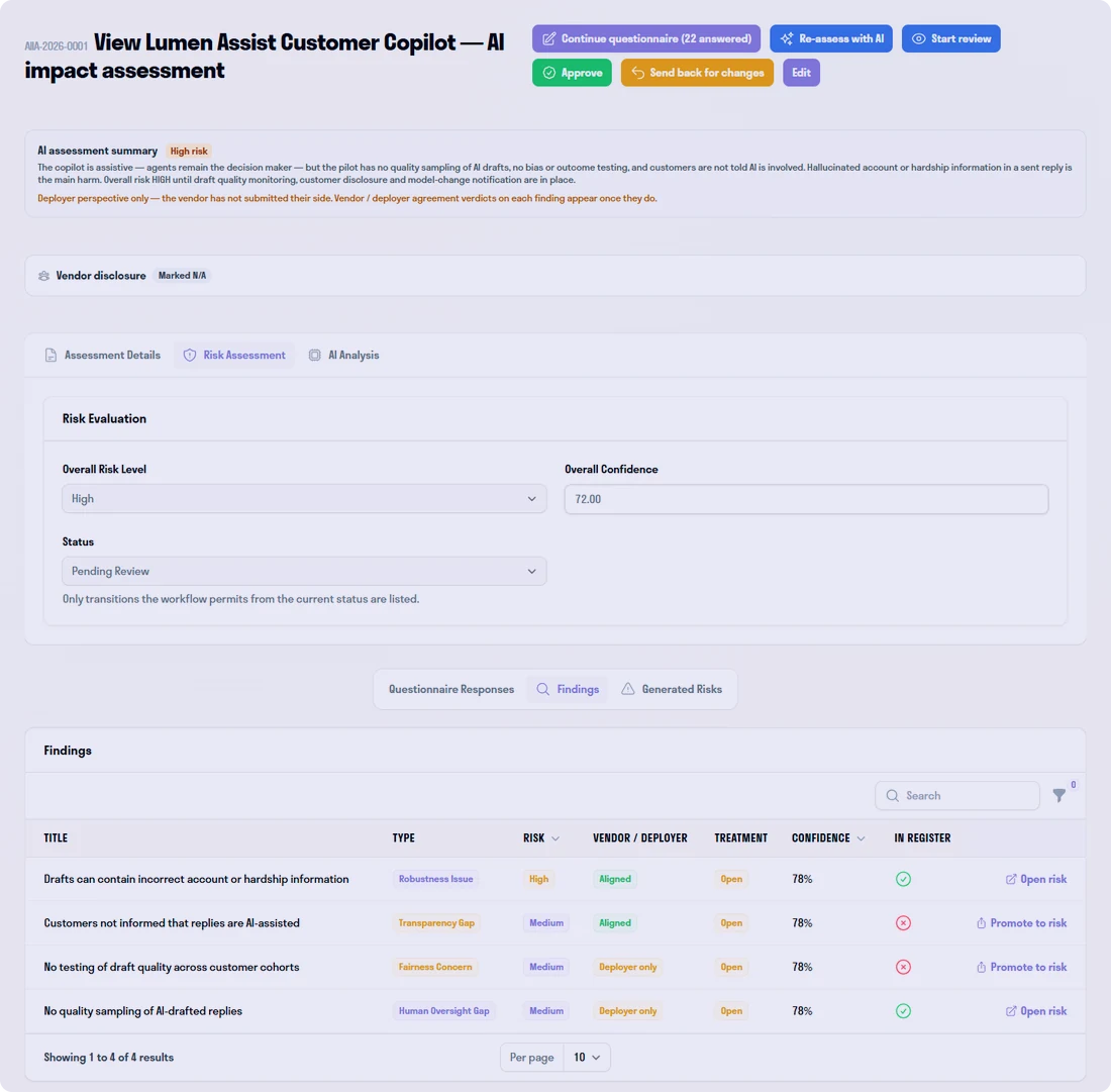 An AI impact assessment of a customer copilot, rated High risk with four open findings