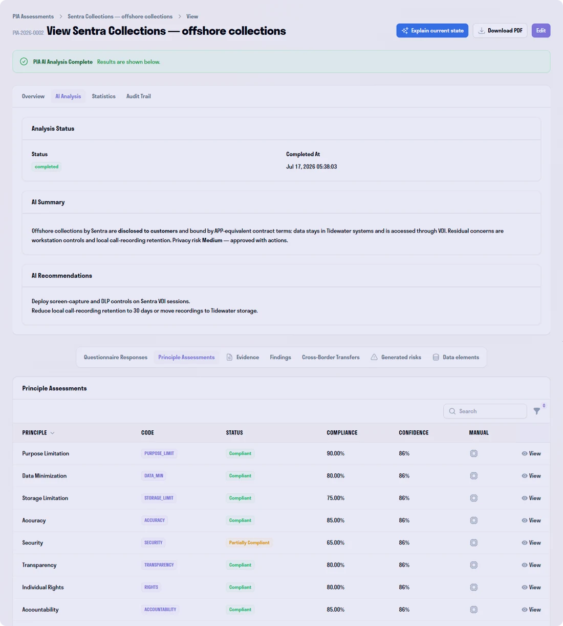 A privacy impact assessment rated medium risk and approved with actions, scoring twelve privacy principles