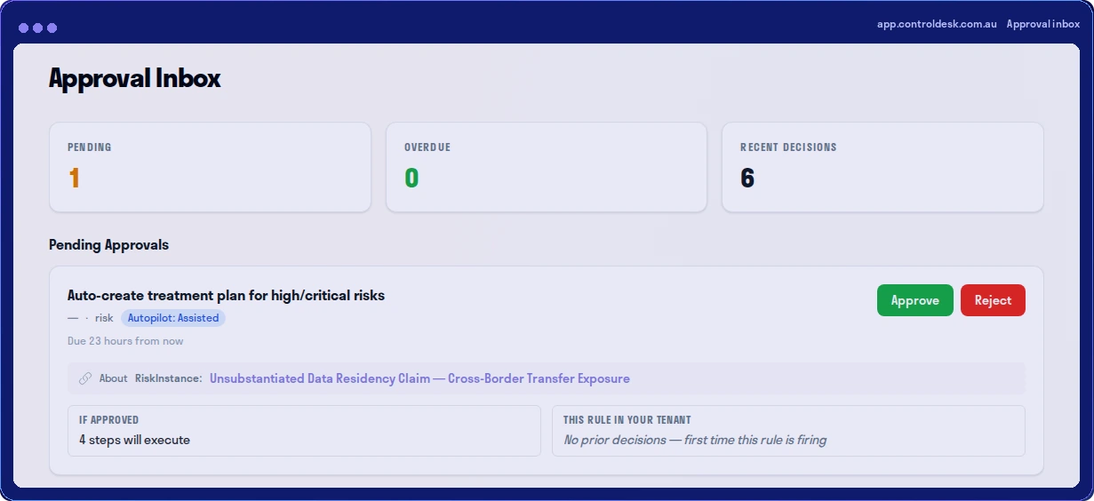 The approval inbox in ControlDesk, showing an automation rule waiting for a person and what it will do if approved